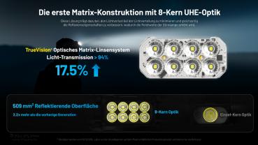 NITECORE HC65 UHE 2000 LUMEN 3 LICHTQUELLEN SCHWARZ